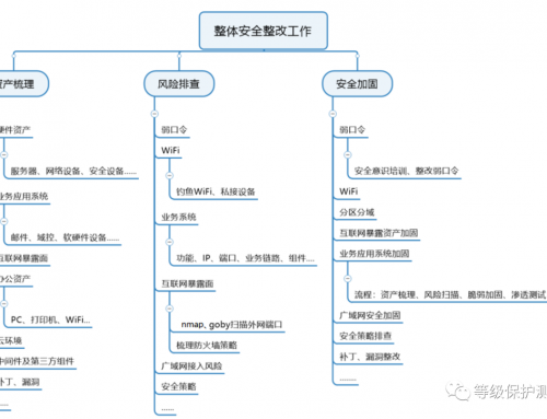 HVV大型攻防演練檢測(cè)篇