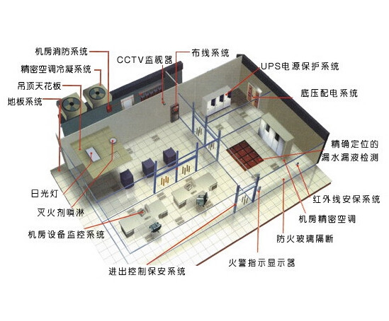 機房建設