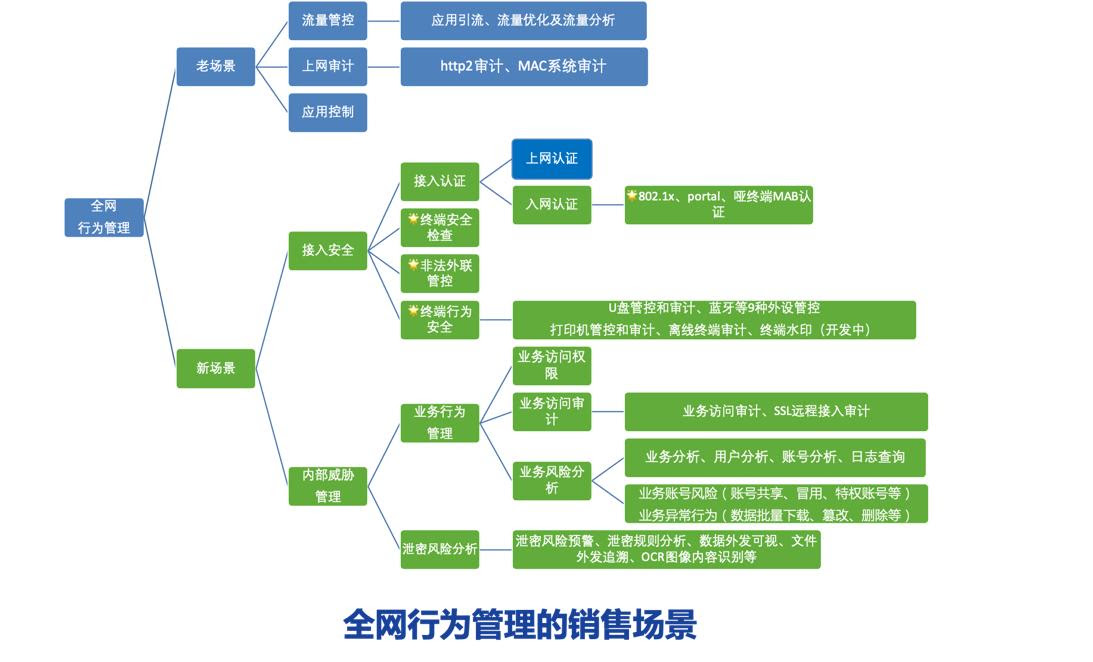 煜企智能上網行為管理