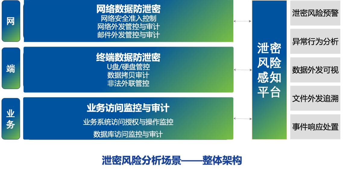 系統集成上網行為管理